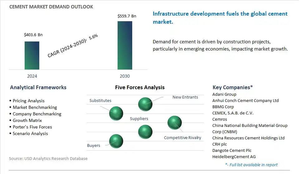 Cement Market- Industry Size, Share, Trends, Growth Outlook