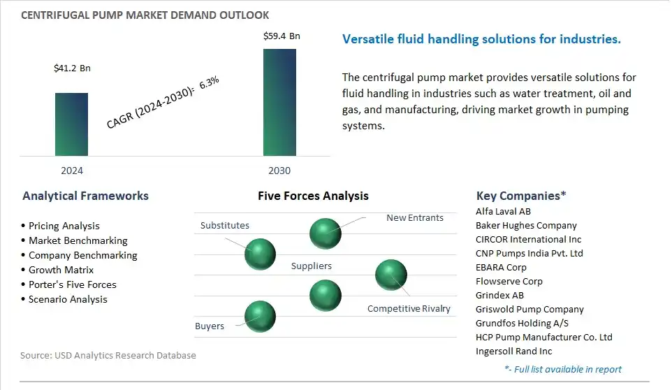 Centrifugal Pump Market- Industry Size, Share, Trends, Growth Outlook