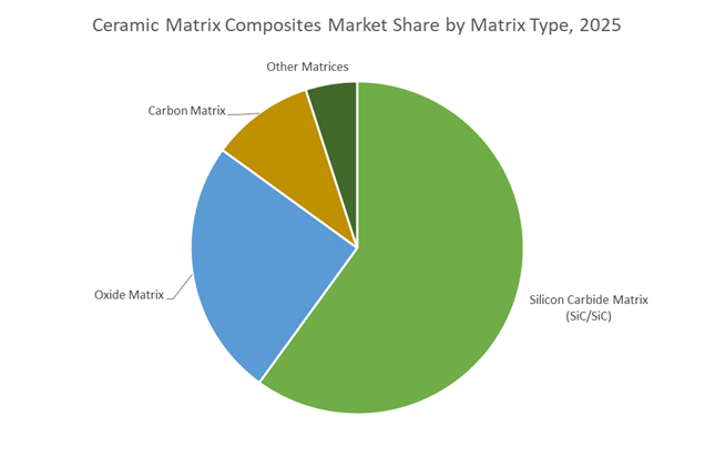 Ceramic Matrix Composites Market Growth Outlook 2026-2035 | SiC/SiC ...