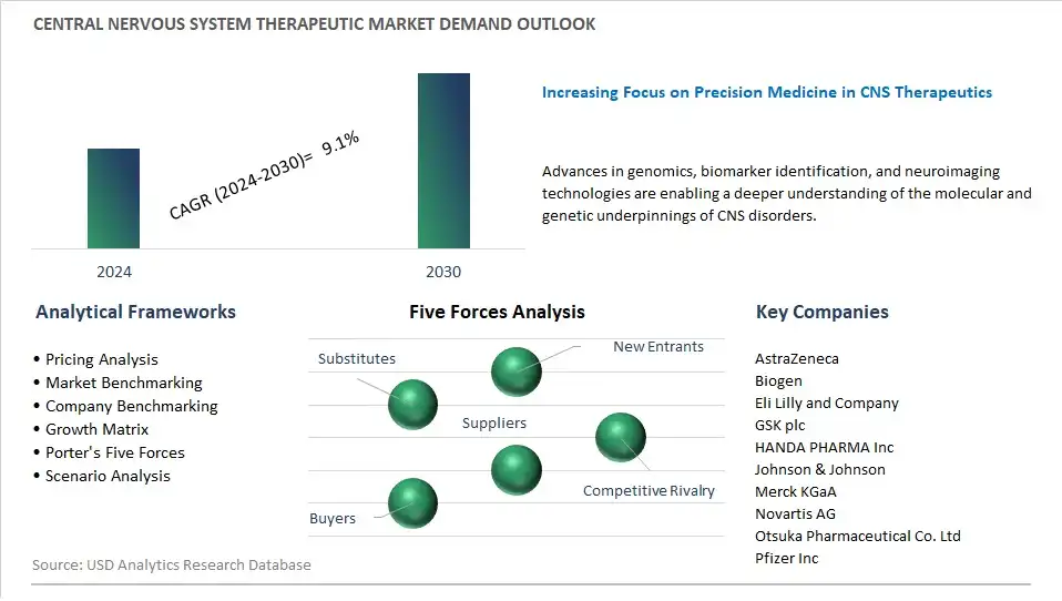 Cerebrospinal Fluid Drainage Catheter Industry- Market Size, Share, Trends, Growth Outlook