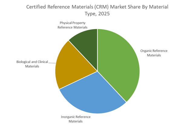 Certified Reference Materials Market Outlook 2026-2034 | PFAS Standards ...