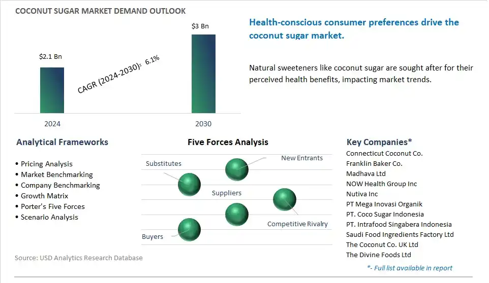 Coconut Sugar Market- Industry Size, Share, Trends, Growth Outlook
