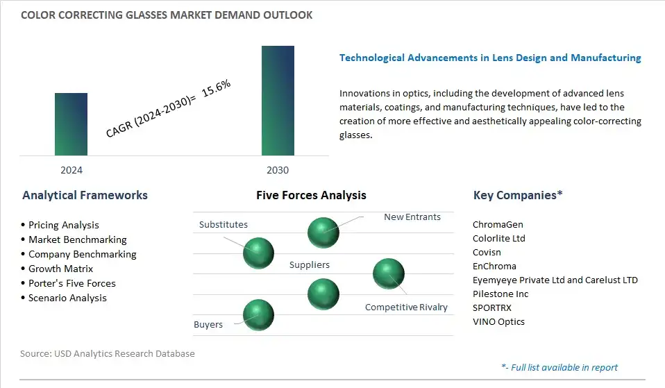 Colorectal Cancer Therapeutics Industry- Market Size, Share, Trends, Growth Outlook