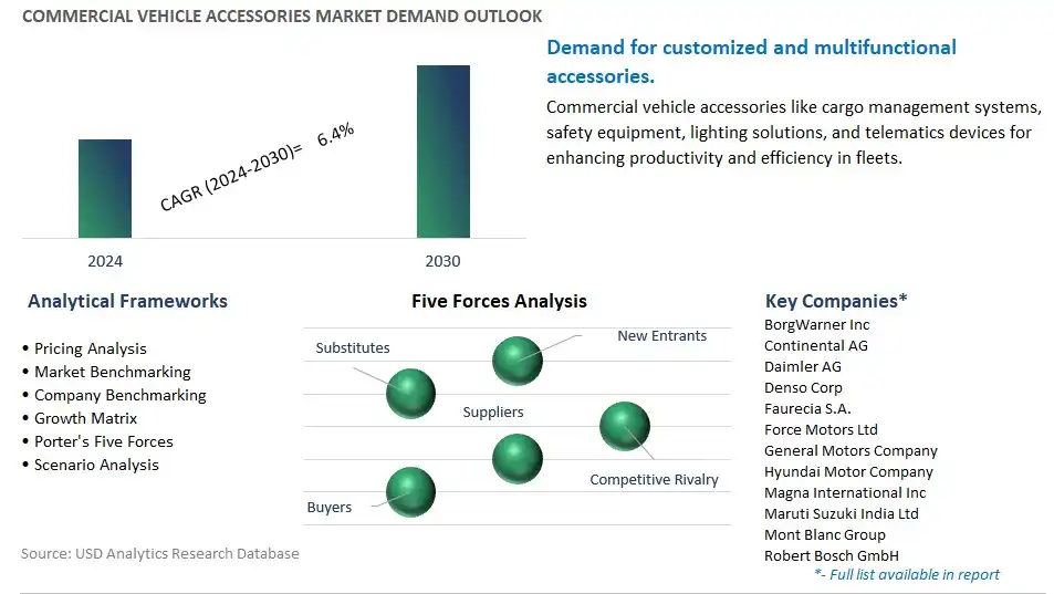 Commercial Vehicle Accessories Industry- Market Size, Share, Trends, Growth Outlook