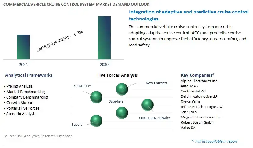 Commercial Vehicle Cruise Control System Industry- Market Size, Share, Trends, Growth Outlook