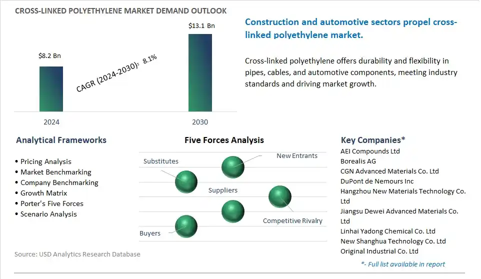 Cross-Linked Polyethylene Market- Industry Size, Share, Trends, Growth Outlook