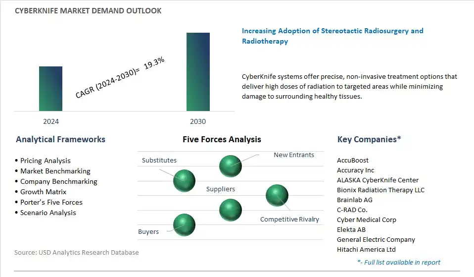 CyberKnife Industry- Market Size, Share, Trends, Growth Outlook