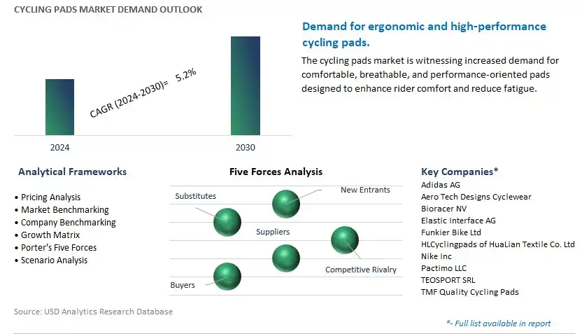 Cycling Pads Industry- Market Size, Share, Trends, Growth Outlook