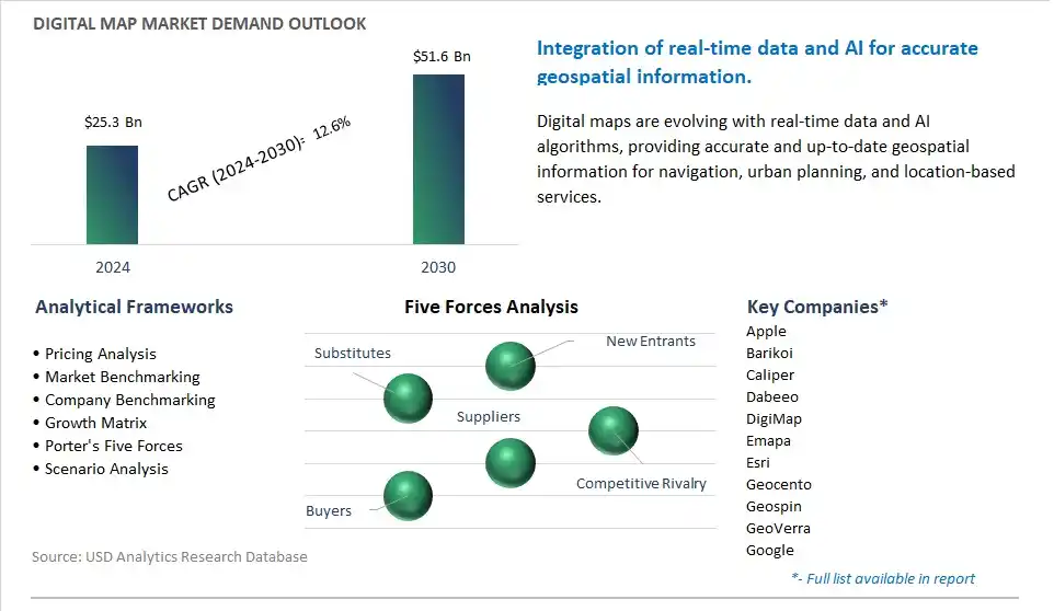 Digital Map Market- Industry Size, Share, Trends, Growth Outlook