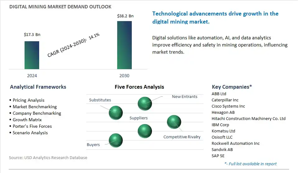 Digital Mining Market- Industry Size, Share, Trends, Growth Outlook