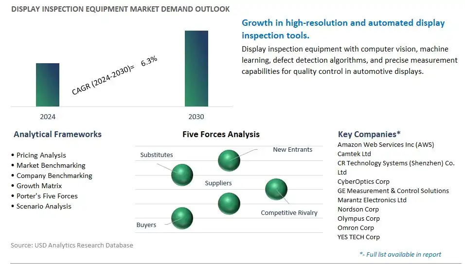 Display Inspection Equipment Industry- Market Size, Share, Trends, Growth Outlook