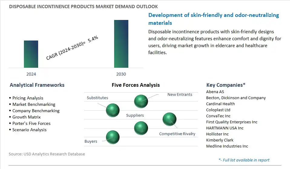 Disposable Incontinence Products Industry- Market Size, Share, Trends, Growth Outlook
