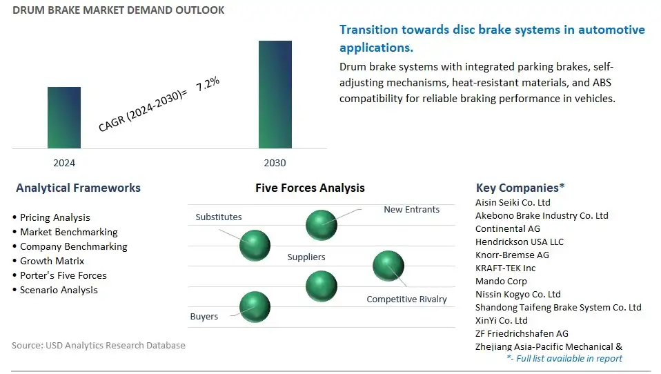 Drum Brake Industry- Market Size, Share, Trends, Growth Outlook