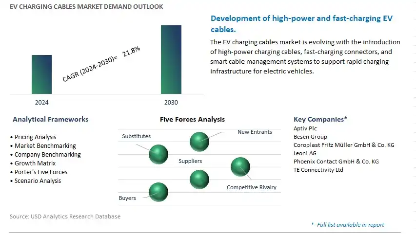 EV Charging Cables Industry- Market Size, Share, Trends, Growth Outlook
