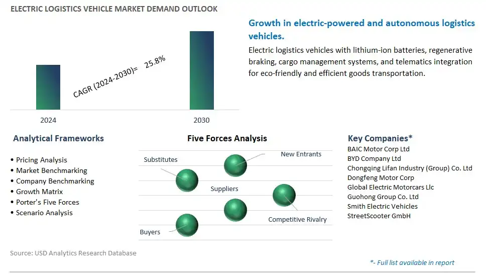 Electric Logistics Vehicle Industry- Market Size, Share, Trends, Growth Outlook