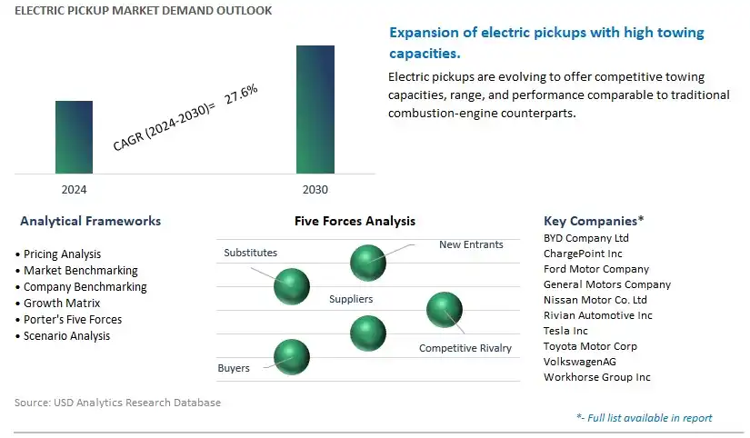 Electric Pickup Industry- Market Size, Share, Trends, Growth Outlook