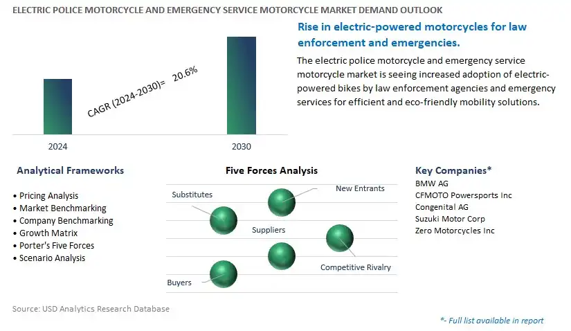 Electric Police Motorcycle and Emergency Service Motorcycle Industry- Market Size, Share, Trends, Growth Outlook