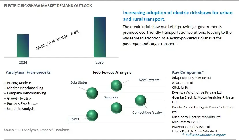 Electric Rickshaw Industry- Market Size, Share, Trends, Growth Outlook