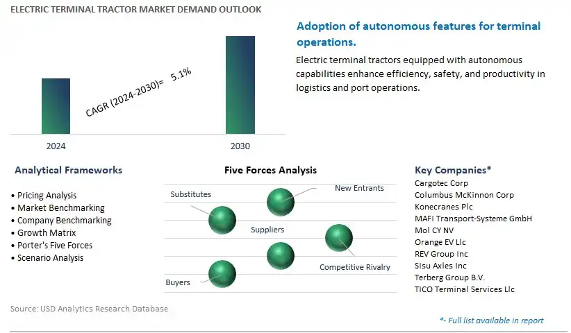 Electric Terminal Tractor Industry- Market Size, Share, Trends, Growth Outlook