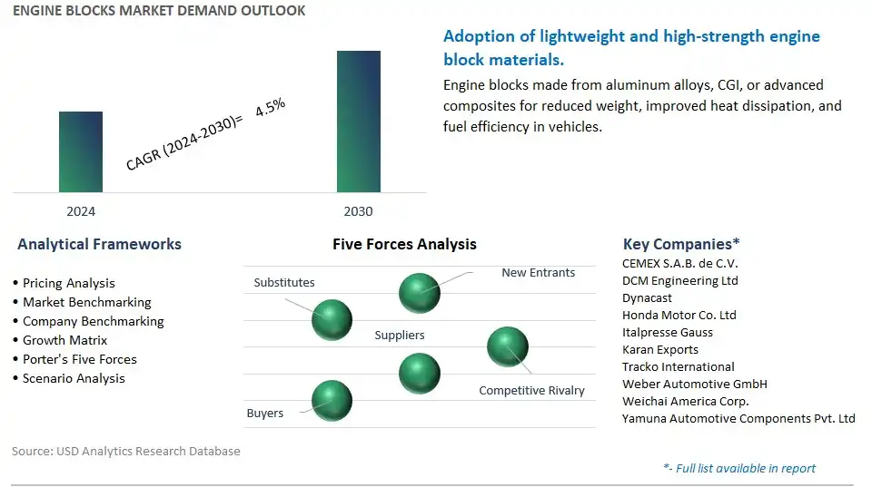 Engine Blocks Industry- Market Size, Share, Trends, Growth Outlook