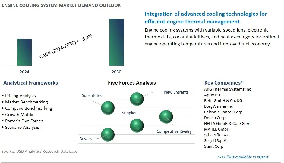 Engine Cooling System Industry- Market Size, Share, Trends, Growth Outlook