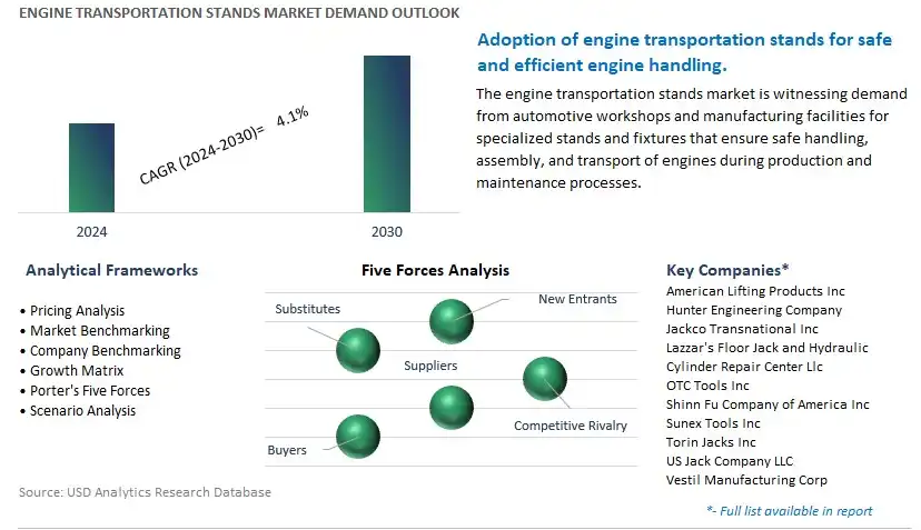 Engine Transportation Stands Industry- Market Size, Share, Trends, Growth Outlook