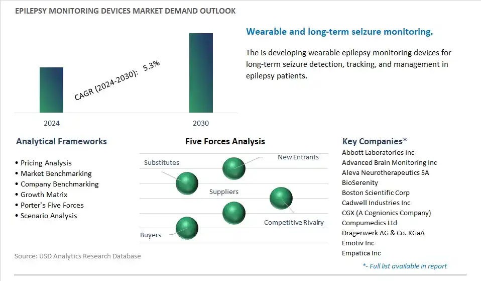 Epilepsy Monitoring Devices Industry- Market Size, Share, Trends, Growth Outlook