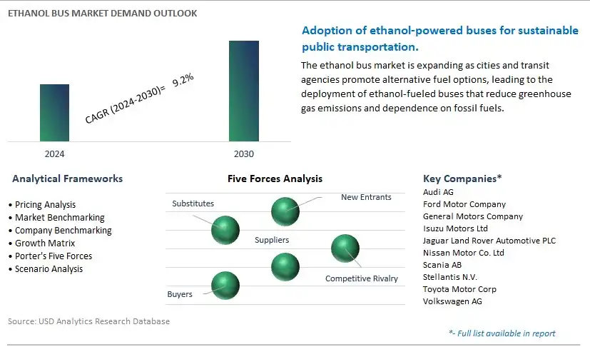 Ethanol Bus Industry- Market Size, Share, Trends, Growth Outlook