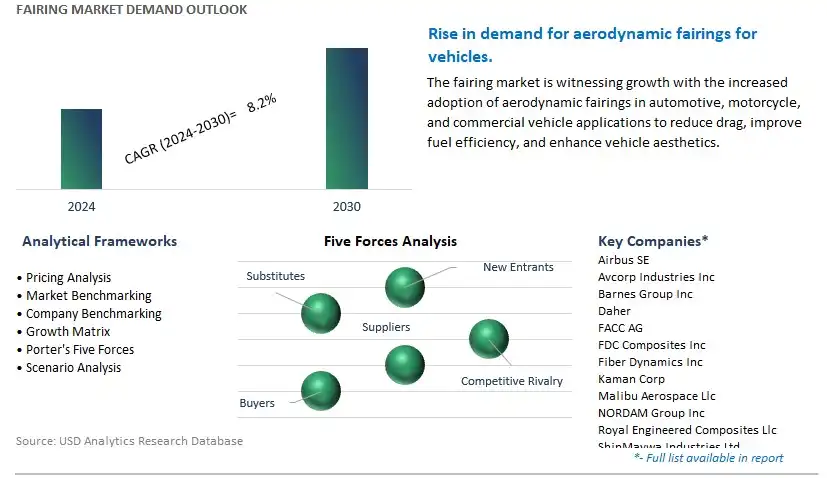 Fairing Industry- Market Size, Share, Trends, Growth Outlook