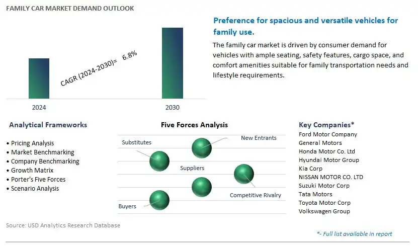 Family Car Industry- Market Size, Share, Trends, Growth Outlook