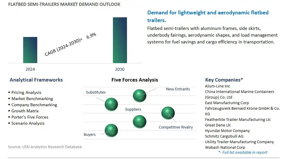 Flatbed Semi-Trailers Industry- Market Size, Share, Trends, Growth Outlook