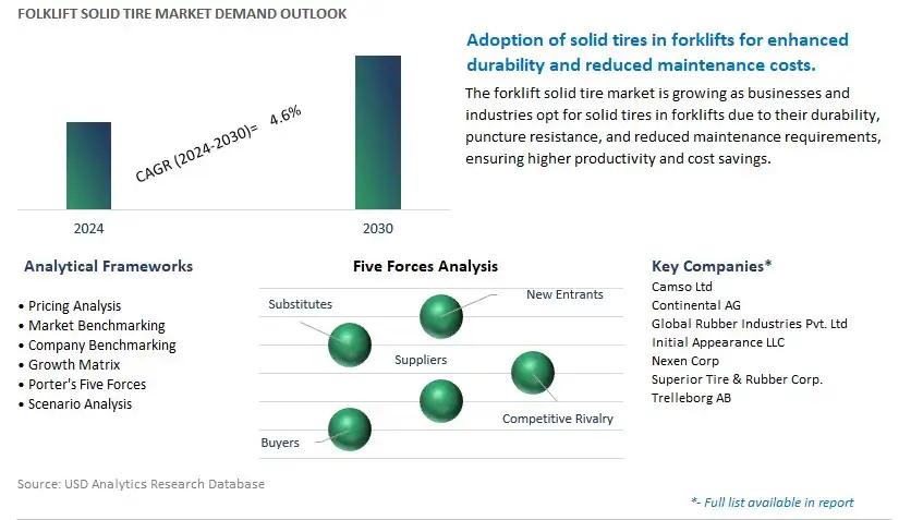Folklift Solid Tire Industry- Market Size, Share, Trends, Growth Outlook