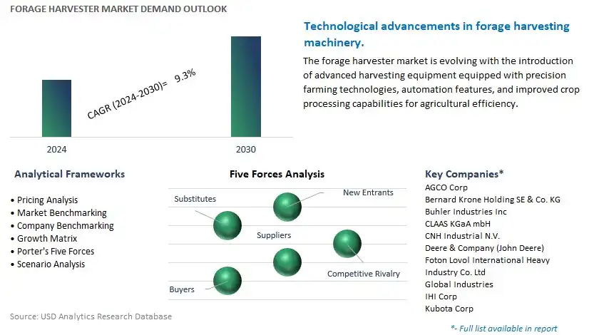 Forage Harvester Industry- Market Size, Share, Trends, Growth Outlook