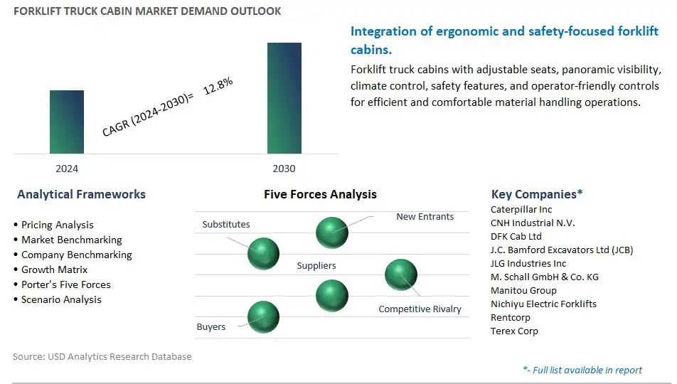 Forklift Truck Cabin Industry- Market Size, Share, Trends, Growth Outlook