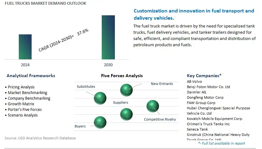 Fuel Trucks Industry- Market Size, Share, Trends, Growth Outlook
