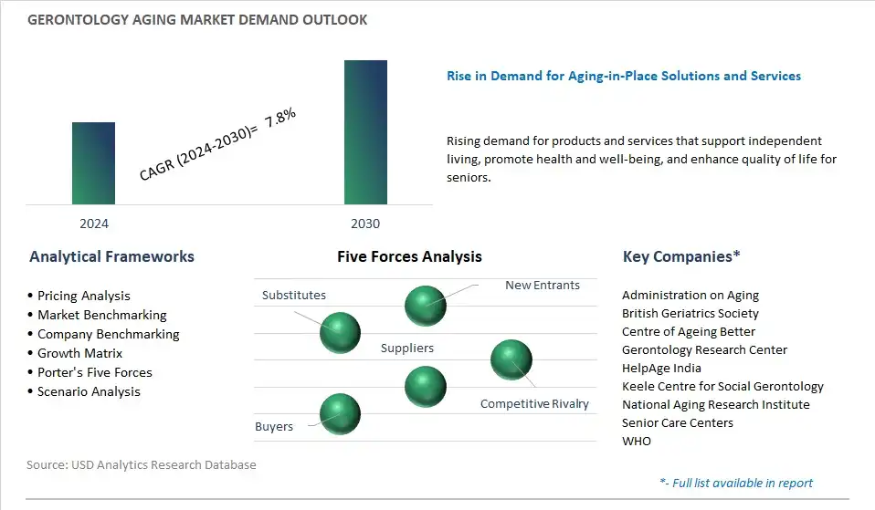 Gerontology Aging Industry- Market Size, Share, Trends, Growth Outlook