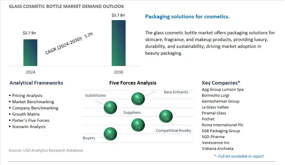 Glass Cosmetic Bottle Industry- Market Size, Share, Trends, Growth Outlook