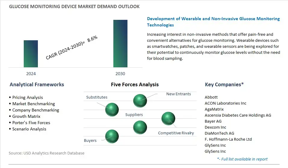 Glucose Monitoring Device Industry- Market Size, Share, Trends, Growth Outlook