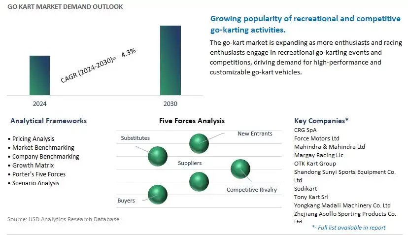 Go Kart Industry- Market Size, Share, Trends, Growth Outlook