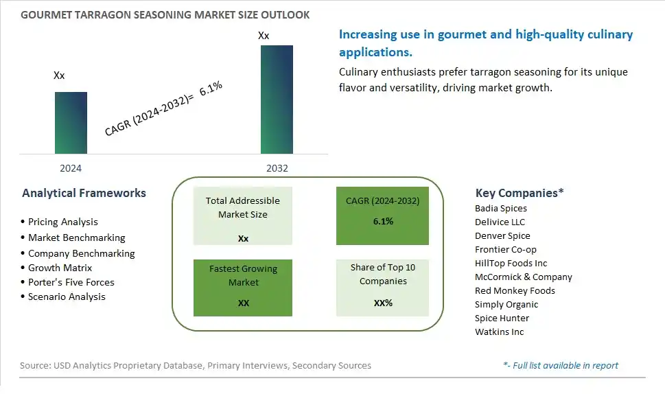 Gourmet Tarragon Seasoning Market Size, Share, Trends, Growth Outlook