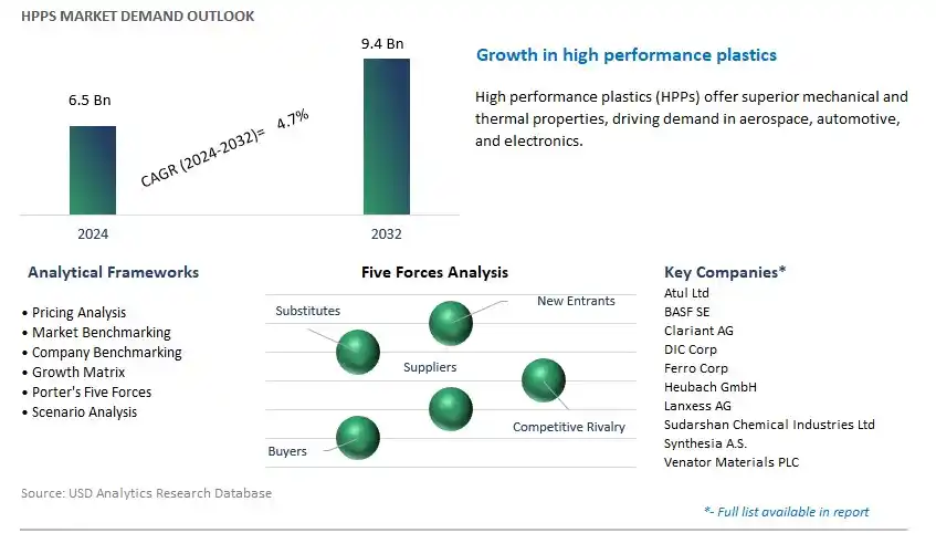 HPPs Industry- Market Size, Share, Trends, Growth Outlook