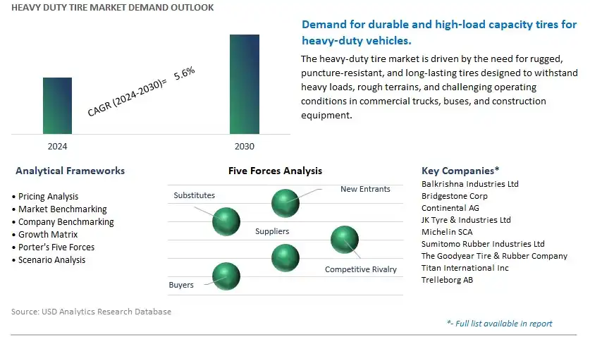 Heavy Duty Tire Industry- Market Size, Share, Trends, Growth Outlook