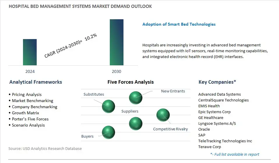 Hospital Linen Supply and Management Services Industry- Market Size, Share, Trends, Growth Outlook