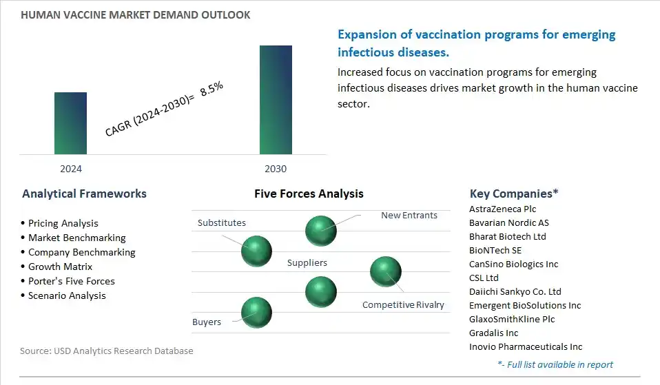 Human Vaccine Industry- Market Size, Share, Trends, Growth Outlook