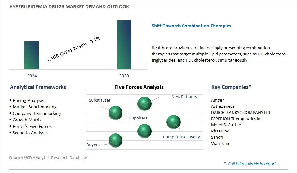 Hypertrophic and Keloid Scar Treatment Industry- Market Size, Share, Trends, Growth Outlook