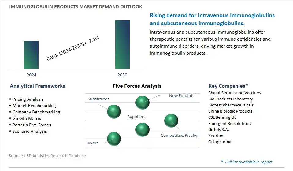 Immunoglobulin Products Industry- Market Size, Share, Trends, Growth Outlook