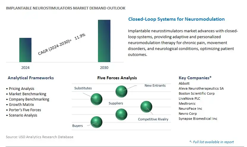 Implantable Neurostimulators Market Demand and Growth Insights 2024