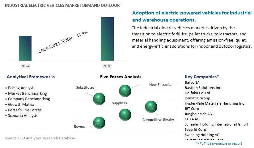 Industrial Electric Vehicles Industry- Market Size, Share, Trends, Growth Outlook