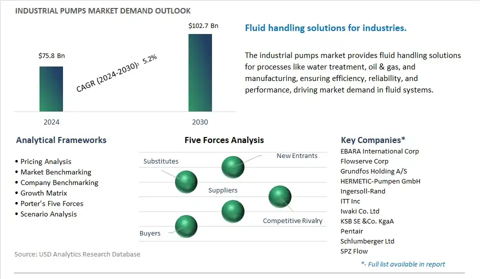 Industrial Pumps Market- Industry Size, Share, Trends, Growth Outlook