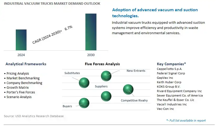 Industrial Vacuum Trucks Industry- Market Size, Share, Trends, Growth Outlook